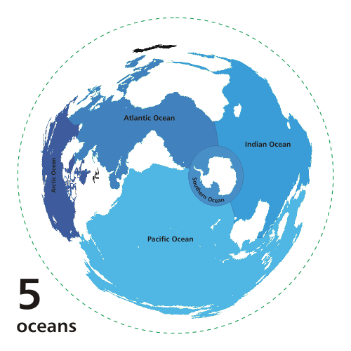 The World's oceans