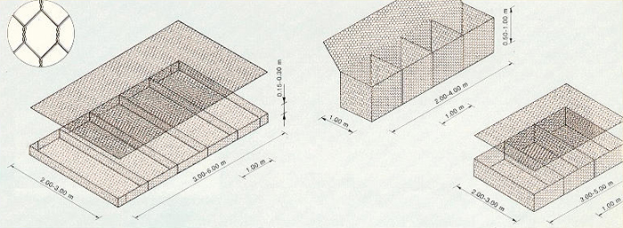 Dimenses de gabies em caixas ou valas