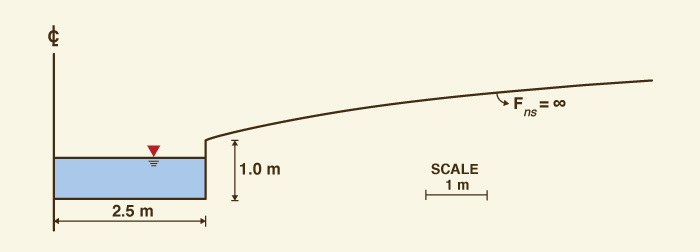 Cross-sectional shape of the inherently stable channel