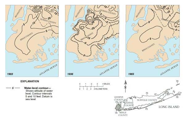 Evolucin de la tabla del agua, desde 1903 a 1965, en el Condado de Kings, Nueva York.