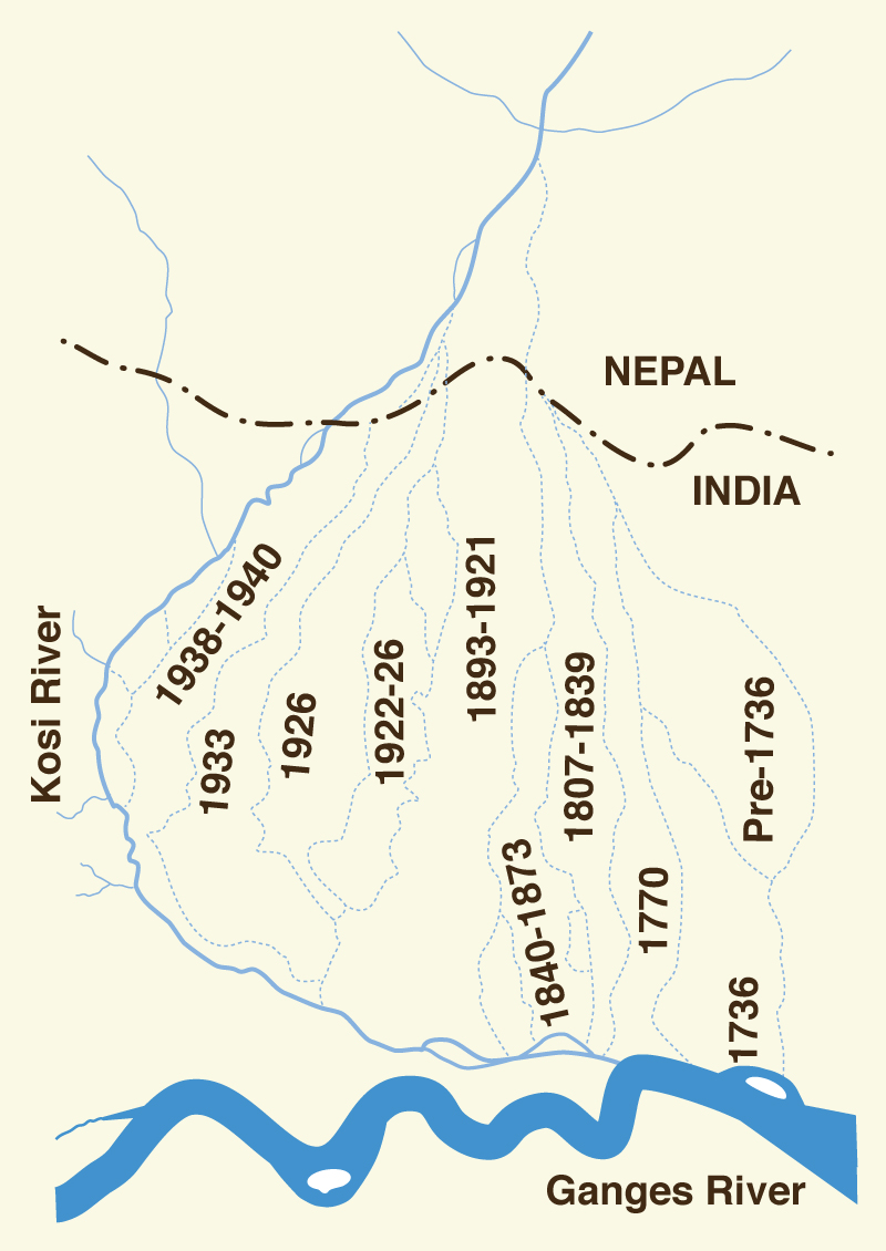 Kosi river, in India, which changes its course in time