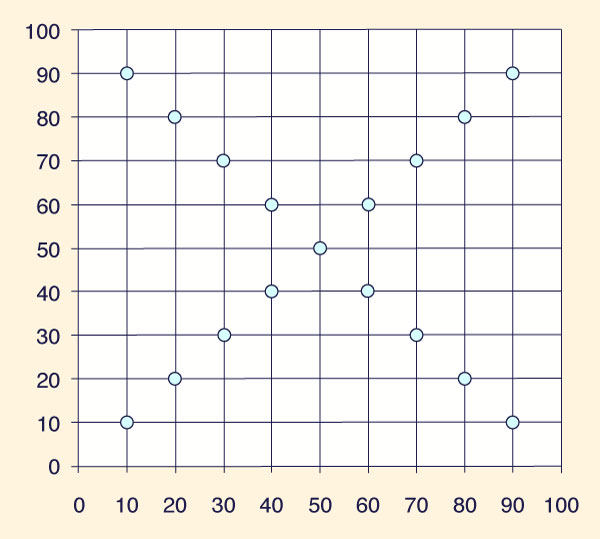 Notation for finite-difference scheme