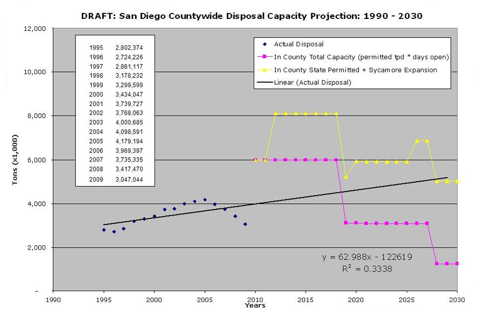 graph of