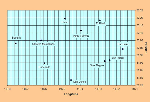 Geographical location of climatological stations.