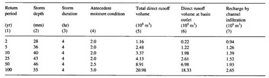 Dimensionless relative wave celerity vs dimensionless wavenumber