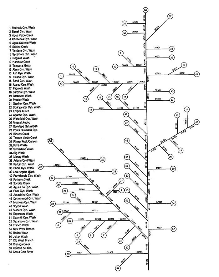 Santa Cruz Basin Topology