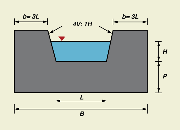 Cipoletti weir