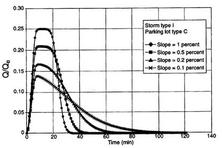 Dimensionless relative wave celerity vs dimensionless wavenumber